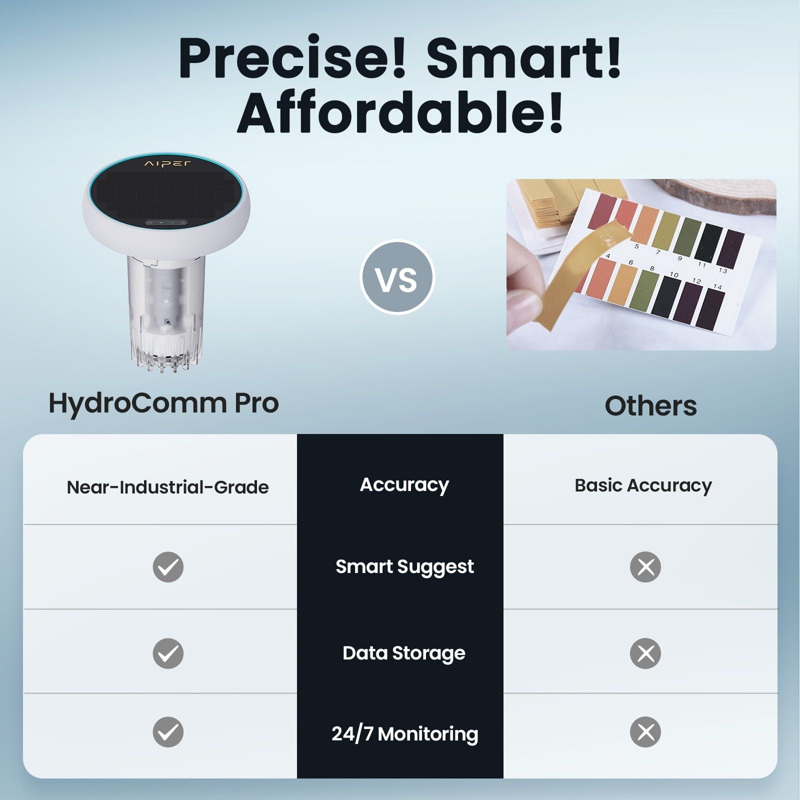 HydroComm Pro Water Analyzer S2D7 - product image 8