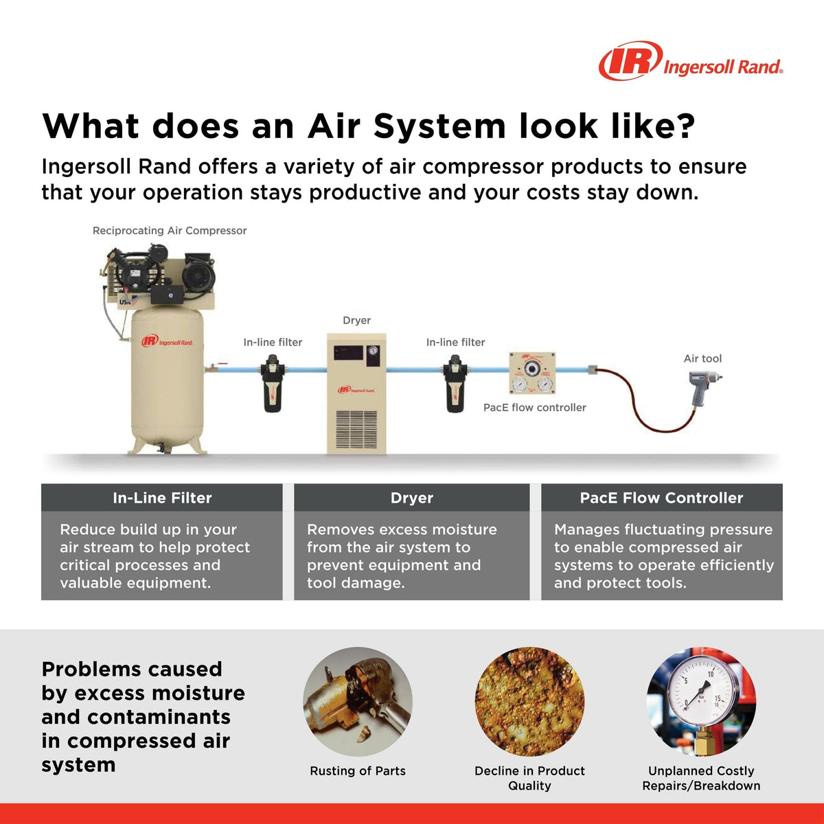 Rand 80-Gallon Vertical Air Compressor, 175 PSI, 7.5 HP C0N6 - product image 3