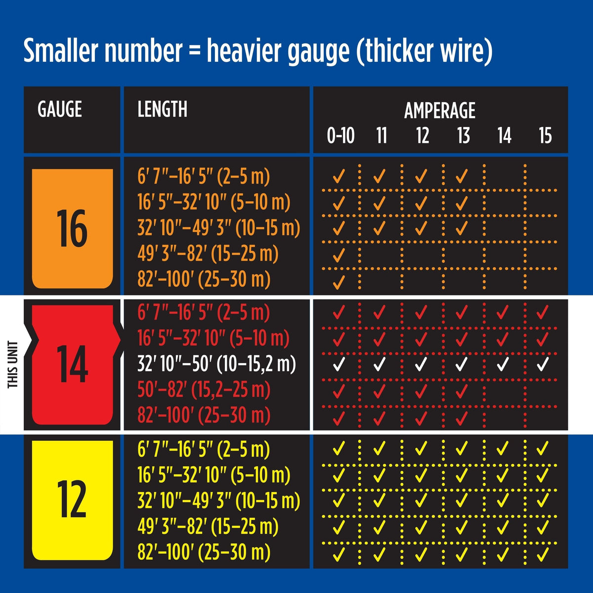 14/3 SJTW Weather-Guard Extension Cord, 50-ft K4Y1 - product image 3