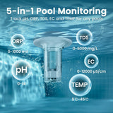 HydroComm Pro Water Analyzer S2D7 - product image 3