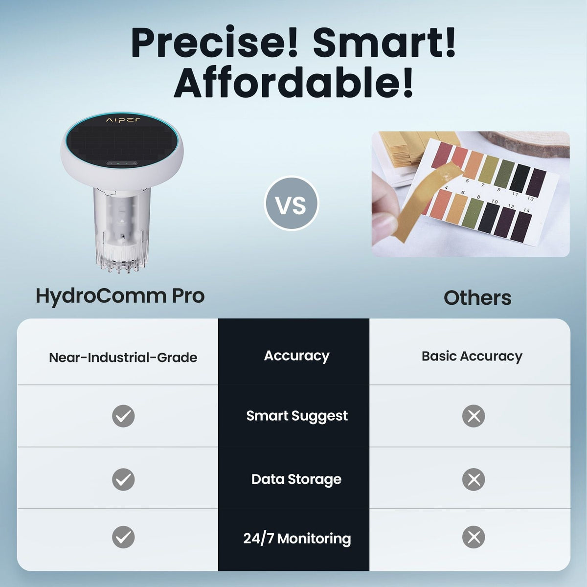 HydroComm Pro Water Analyzer S2D7 - product image 8