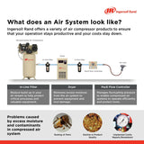 Rand 80-Gallon Vertical Air Compressor, 175 PSI, 7.5 HP B9A6 - product image 3